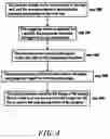 Fig. 05 - [PORTABLE STORAGE DEVICE WITH AUTO-EXECUTABLE PROGRAM]