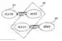 Fig. 01 - Bi-directional data transfer between a mobile phone and a computing device