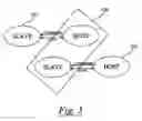 Fig. 03 - Bi-directional data transfer between a mobile phone and a computing device