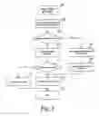 Fig. 05 - Bi-directional data transfer between a mobile phone and a computing device