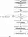 Fig. 01 - Minimizing ISR latency and overhead