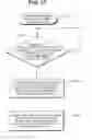 Fig. 16 - Peripherals of computer