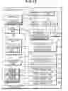 Fig. 17 - Peripherals of computer