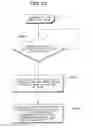 Fig. 18 - Peripherals of computer