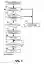 Fig. 03 - Method of improving efficiency of capacity of volume used for copy function and apparatus thereof
