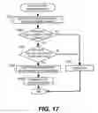 Fig. 23 - Method of improving efficiency of capacity of volume used for copy function and apparatus thereof