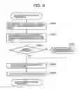 Fig. 10 - Storage system and storage control method