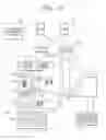 Fig. 11 - Storage system with automated resources allocation