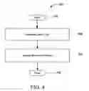 Fig. 05 - Automatic format of removable media