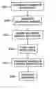 Fig. 01 - System and method to protect data stored in a storage system