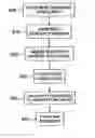 Fig. 01 - System and method to protect data stored in a storage system