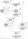 Fig. 01 - Fast path memory read request processing in a multi-level memory architecture