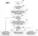 Fig. 04 - Fast path memory read request processing in a multi-level memory architecture