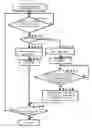 Fig. 01 - Device for processing access concurrence to shared memory