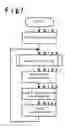 Fig. 07 - Device for processing access concurrence to shared memory