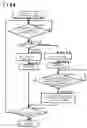 Fig. 09 - Device for processing access concurrence to shared memory