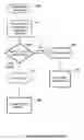 Fig. 01 - Structures for the management of erase operations in non-volatile memories