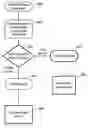 Fig. 01 - Methods for the management of erase operations in non-volatile memories