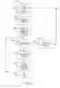 Fig. 03 - APPARATUS AND METHOD FOR CONTROLLING DATA COPY SERVICES