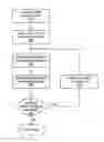 Fig. 01 - Incremental method for backup of email messages