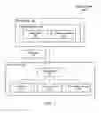 Fig. 02 - Incremental method for backup of email messages