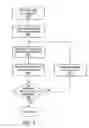 Fig. 05 - Incremental method for backup of email messages