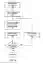 Fig. 06 - Incremental method for backup of email messages