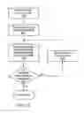 Fig. 07 - Incremental method for backup of email messages
