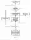 Fig. 10 - Incremental method for backup of email messages