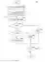 Fig. 07 - Method for defragmenting of virtual volumes in a storage area network (SAN)