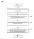 Fig. 01 - Method and apparatus to perform memory management