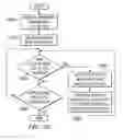 Fig. 08 - Preloading translation buffers
