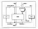 Fig. 27 - Data processing device and method