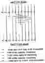 Fig. 52 - Data processing device and method