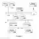 Fig. 02 - Apparatus and method for live loading of control applications in a process control environment