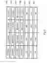 Fig. 07 - Maintaining original per-block number of instructions by inserting NOPs among compressed instructions in compressed block of length compressed by predetermined ratio