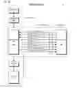Fig. 32 - Multithreading instruction scheduler employing thread group priorities
