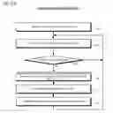 Fig. 34 - Multithreading instruction scheduler employing thread group priorities