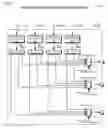 Fig. 39 - Multithreading instruction scheduler employing thread group priorities