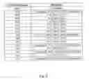 Fig. 06 - Floating point status/control register encodings for speculative register field