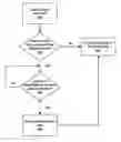 Fig. 01 - Method and system for secure code patching