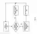 Fig. 07 - Method and system for secure code patching