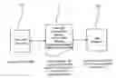 Fig. 01 - Method, system, apparatus, and program product for temporary personalization of a computer terminal