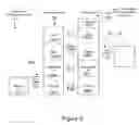 Fig. 04 - Method, system, apparatus, and program product for temporary personalization of a computer terminal