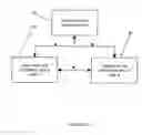 Fig. 09 - Method, system, apparatus, and program product for temporary personalization of a computer terminal