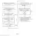Fig. 05 - System and method for establishing trust without revealing identity