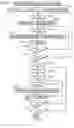 Fig. 62 - Data processing apparatus