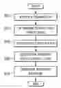 Fig. 01 - Method and system for generating an advisory message for an endpoint device