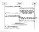 Fig. 01 - Method for selecting the authentication manner at the network side