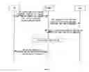 Fig. 04 - Method for selecting the authentication manner at the network side